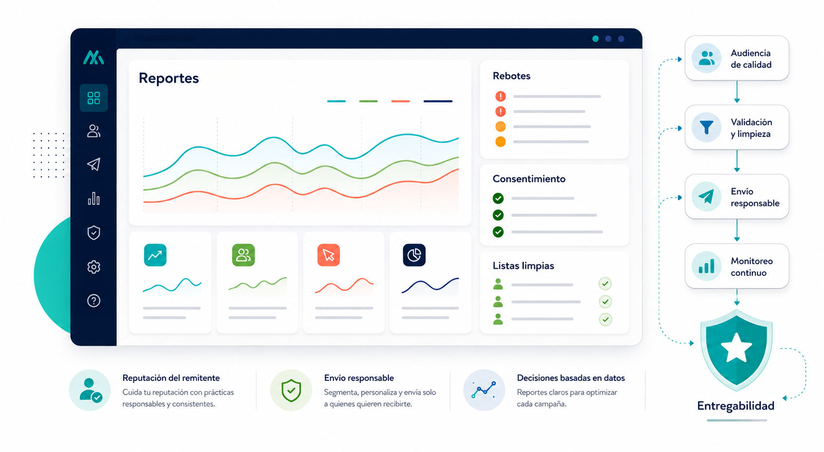 Visual de reportes, rebotes, consentimiento y entregabilidad en MERCOMAIL